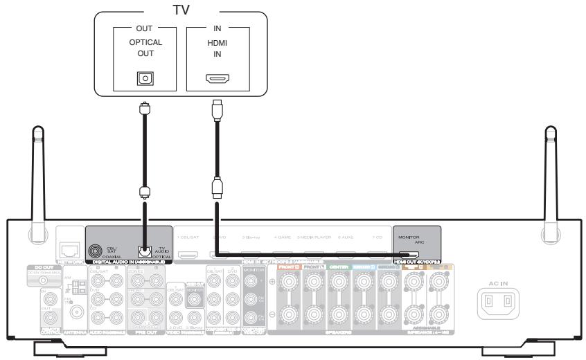 MARANTZ NR1607 - Connexion 2 : Téléviseur équipé d'une borne HDMI et incompatible avec la fonction ARC (Audio Return Channel) - 1