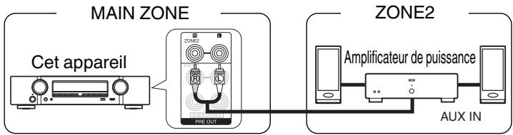 MARANTZ NR1607 - Connexion 2 : connexion à l'aide d'un amplificateur externe (ZONE2) - 1