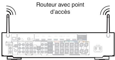 MARANTZ NR1607 - Configuration LAN sans fil - 2