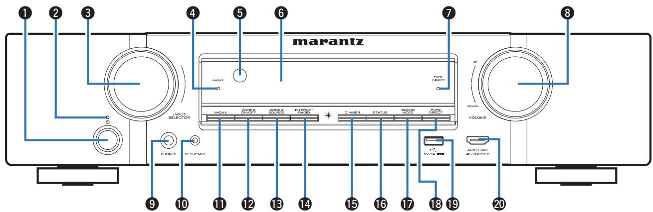 MARANTZ NR1607 - Panneau avant - 1