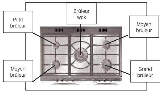 Brûleur wok Petit brûleur Moyen brûleur Grand brûleur Moyen brûleur
