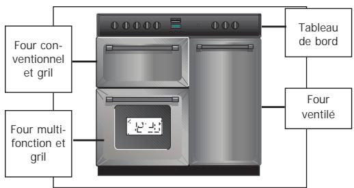STOVES PSTERG110DFJAL - A propos de votre cuisinière - 5