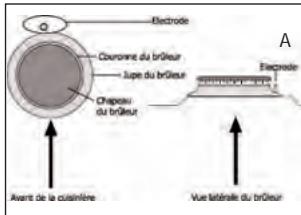 Electrode Couronne du bréleur Jupe du bréleur Chapeau du bréleur Avent de la cuainlène Especréte Vue latrale du bréleur A