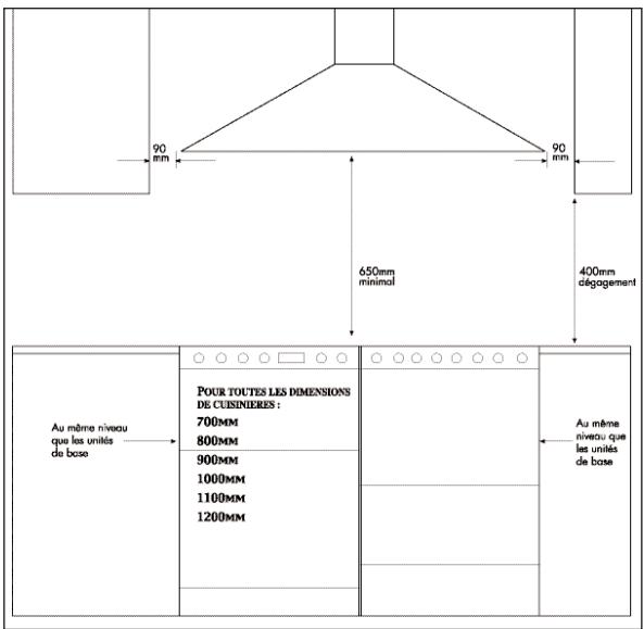 90 mm 650mm minimal 400mm dégagement Au même niveau que les unités de base POUR TOUTES LES DIMENSIONS DE CUBINIERES : 700MM 800MM 900MM 1000MM 1100MM 1200MM Au même niveau que les unités de base