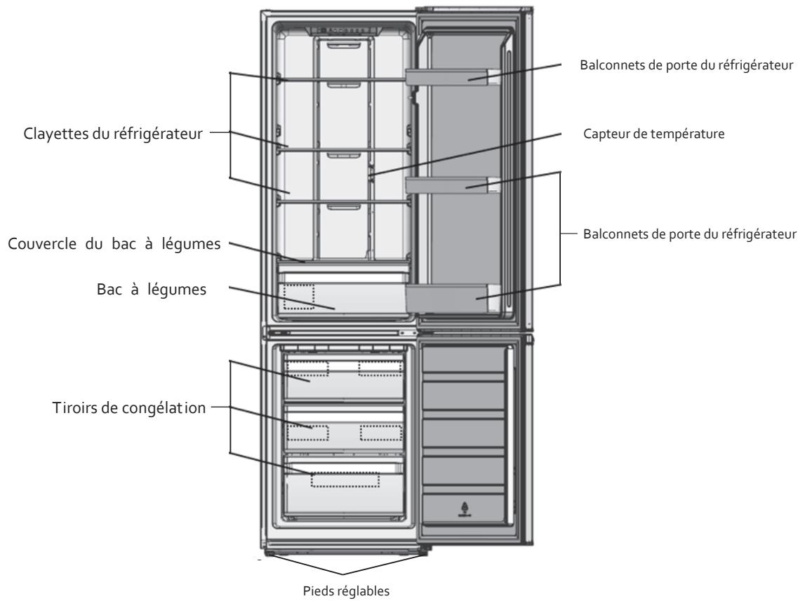 PROLINE PLC253NFWH - Mise au rebut de votre appareil usage - 1