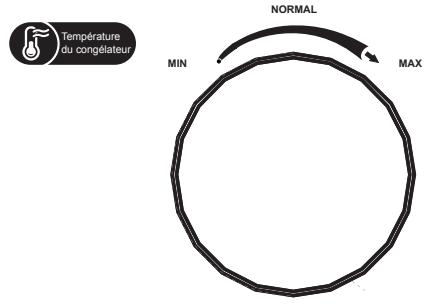 PROLINE PLC253NFWH - Réglage des temperatures - 2