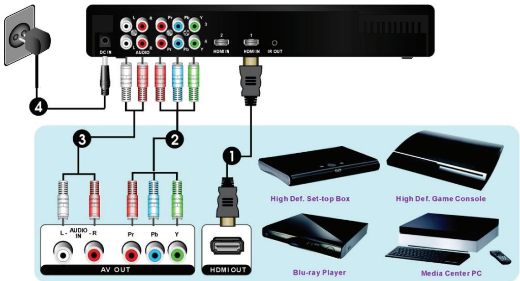 CGV BOITV HD HDMI - Étape 1: branchement de plusieurs sources vidéo sur le transmetteur : - 1