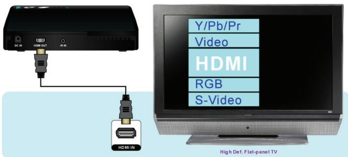 CGV BOITV HD HDMI - Étape 3 : allumer le système freeligne HD - 4