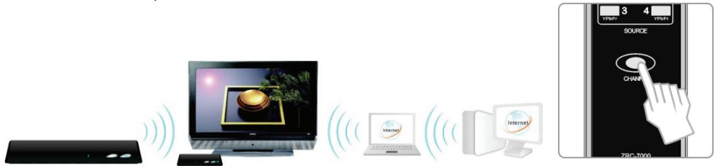 CGV BOITV HD HDMI - Étape 4 : paramétrer la fréquence de transmission du système - 1