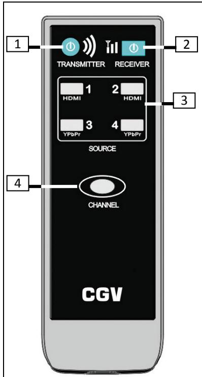 CGV BOITV HD HDMI - FreeLine HD: récepteur vidéo HD sans fil - 3