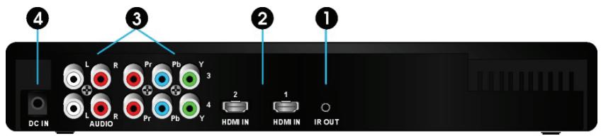CGV BOITV HD HDMI - FreeLine HD: transmetteur vidéo HD sans fil - 2