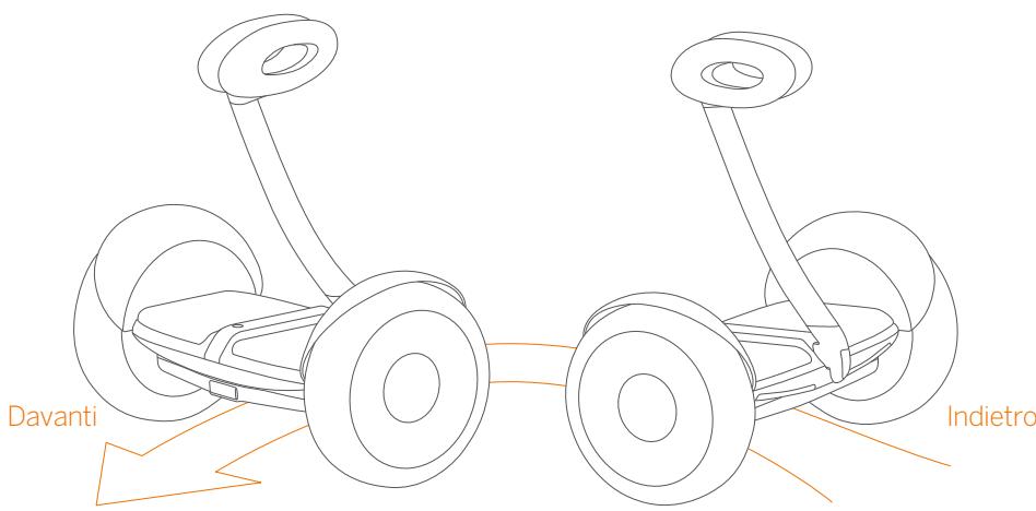 NINEBOT MiniLITE - Grazie per aver scelto miniLITE! - 1