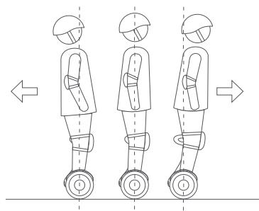 NINEBOT MiniLITE - ATTENZIONE - 4