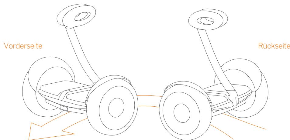 NINEBOT MiniLITE - Vielen Dank für die Wahl des miniLITE! - 1