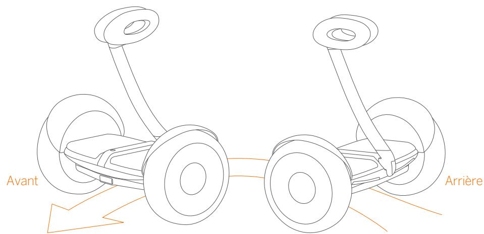 NINEBOT MiniLITE - Sommaire - 1