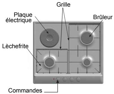 BOSCH PMD 655 DEU INOX - Consignes de sécurité - 7