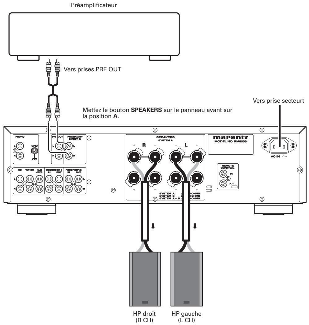 MARANTZ PM8003 - Branchements supplementaires - 1