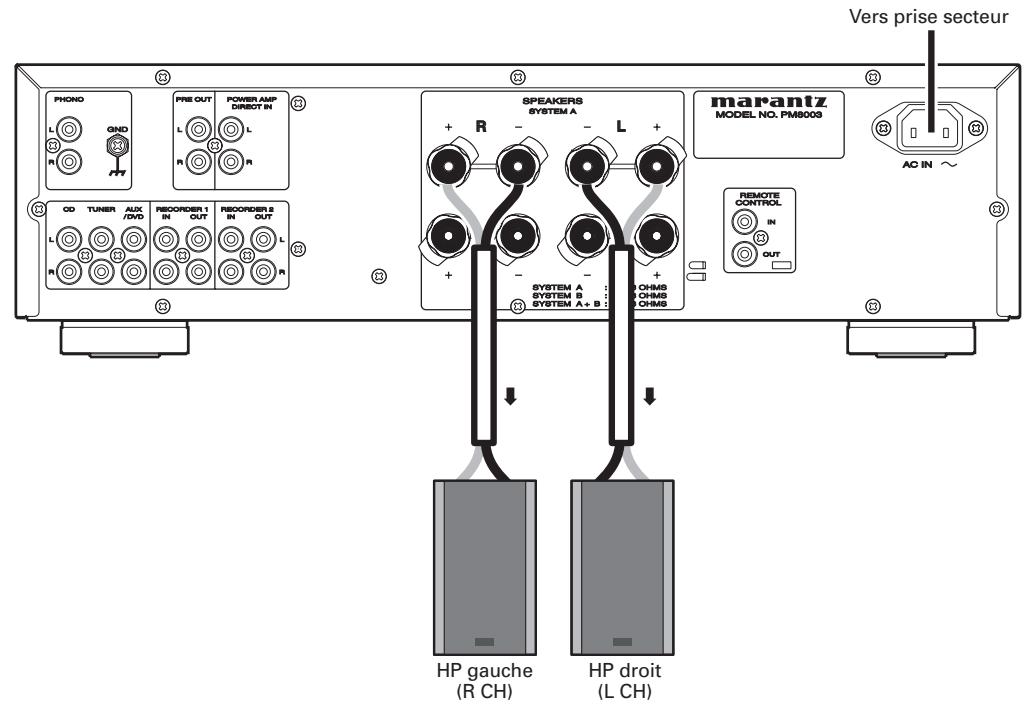MARANTZ PM8003 - Brancher les enceintes - 1
