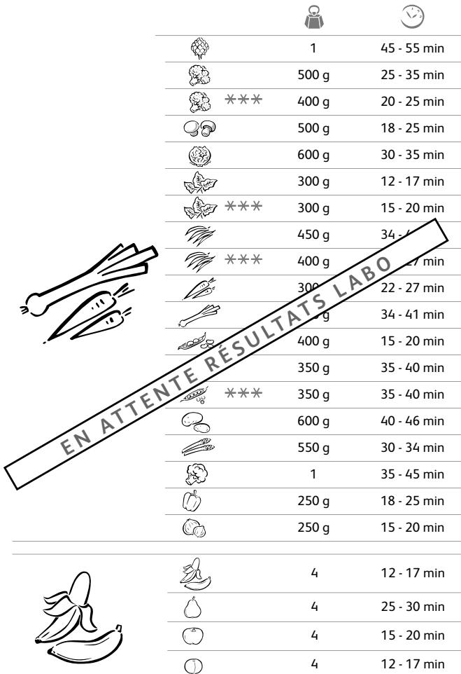 SEB VC130100 - MINI COMPACT - 63