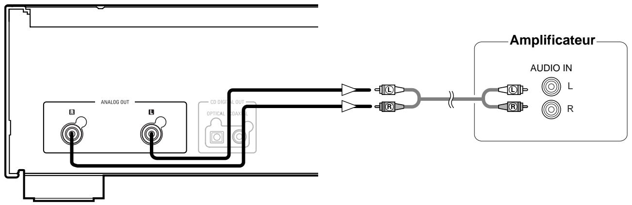 DENON DCD 1510 SIL - Connexions à la prise de sortie analogique - 1
