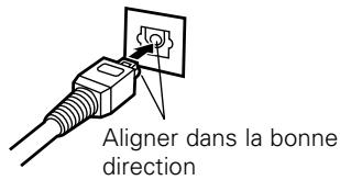 DENON DCD 1510 SIL - Direction des signaux - 3