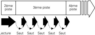 DENON CDR-W1500 - Recherche avant - 2