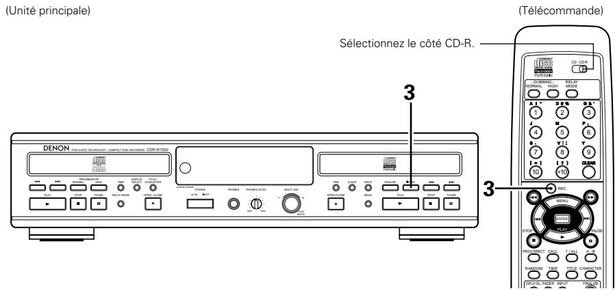 DENON CDR-W1500 - Enregistrement synchronisé de disque (DISC SYNCHRO) - 1