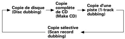 DENON CDR-W1500 - Touche de mode de copie à double vitesse (DUBBING HIGH) - 1