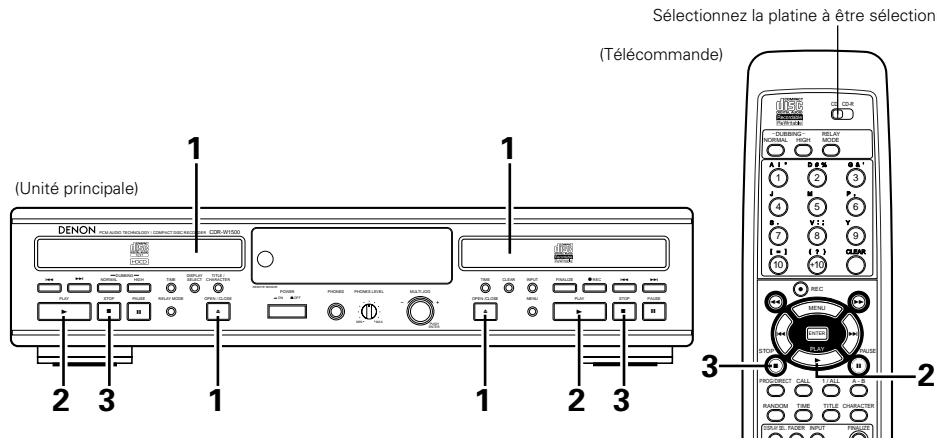 DENON CDR-W1500 - Lancement de la lecture - 1