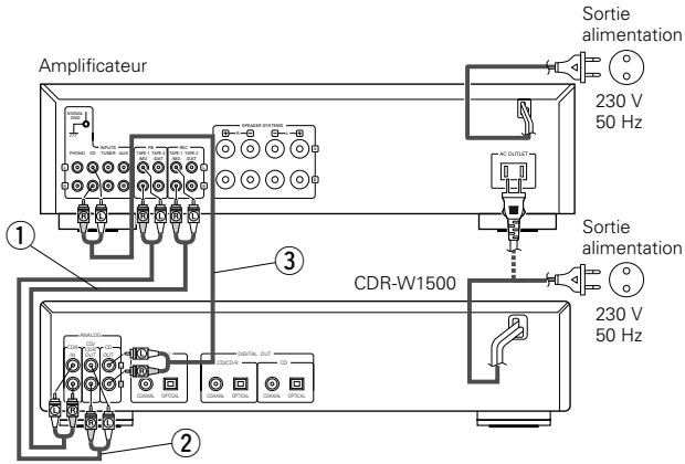 DENON CDR-W1500 - ③ Sortie vers CD uniquement: - 1