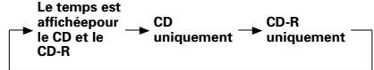 DENON CDR-W1500 - Touche de sélection de l'affichage (DISPLAY SELECT) - 1