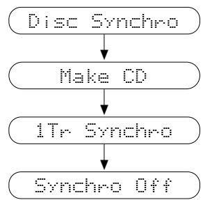 DENON CDR-W1500 - Modes d'enregistrement - 1