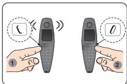 SAGEM D790 - Recevoir un appel - 1