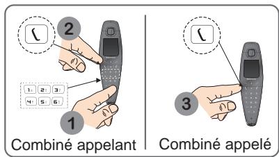 SAGEM D790 - Appeler un autre combiné (intercom) - 1