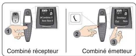 SAGEM D790 - Activer le mode surveillance - 1