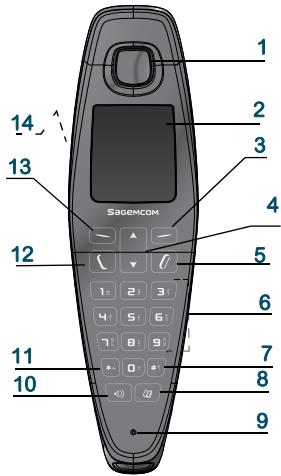 SAGEM D790 - Le combiné - 1