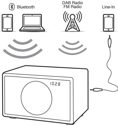 GENEVA M WIRELESS BLC - Présentation - 1