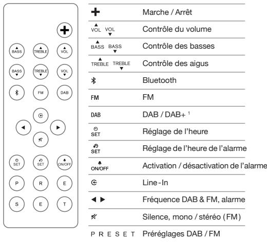 GENEVA M WIRELESS BLC - Pour commencer - 2