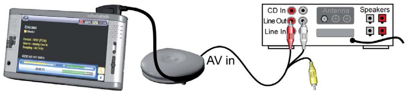 ARCHOS AV700 40 GO CANALSAT - Connexions câblées pour enregistrement audio - 1