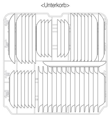 SAMSUNG DW60M6070IB - Folgende Bedingungen galten für den Vergleichstest: - 2
