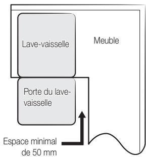 SAMSUNG DW60M6070IB - ETAPE 1 : Choix du meilleur emplacement pour le lave-vaissell - 4
