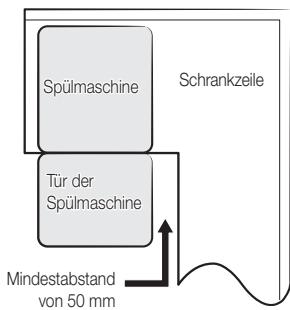 SAMSUNG DW60M6070IB - SCHRITT 1 AUSWAHL EINES GEEIGNETEN AUFSTELLUNGSORTS - 4