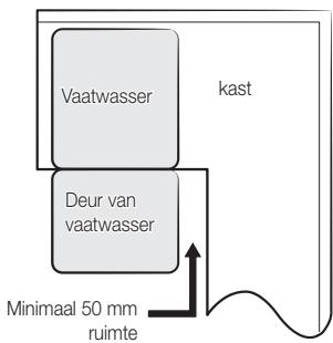 SAMSUNG DW60M6070IB - STAP 1. DE BESTE LOCATIE VOOR DE VAATWASSER SELECTEREN - 4