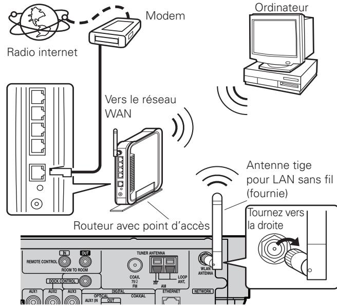 DENON S-302SRE2 - Contrôleur externe - 2