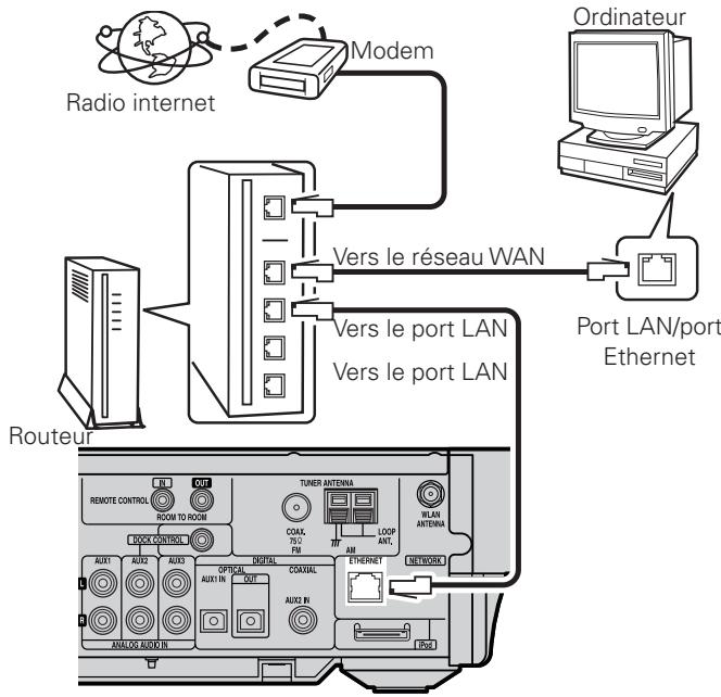 DENON S-302SRE2 - Contrôleur externe - 1