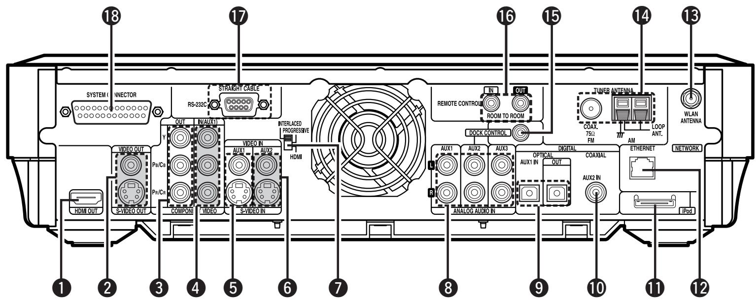 DENON S-302SRE2 - Panneau inférieur (subwoofer) - 1