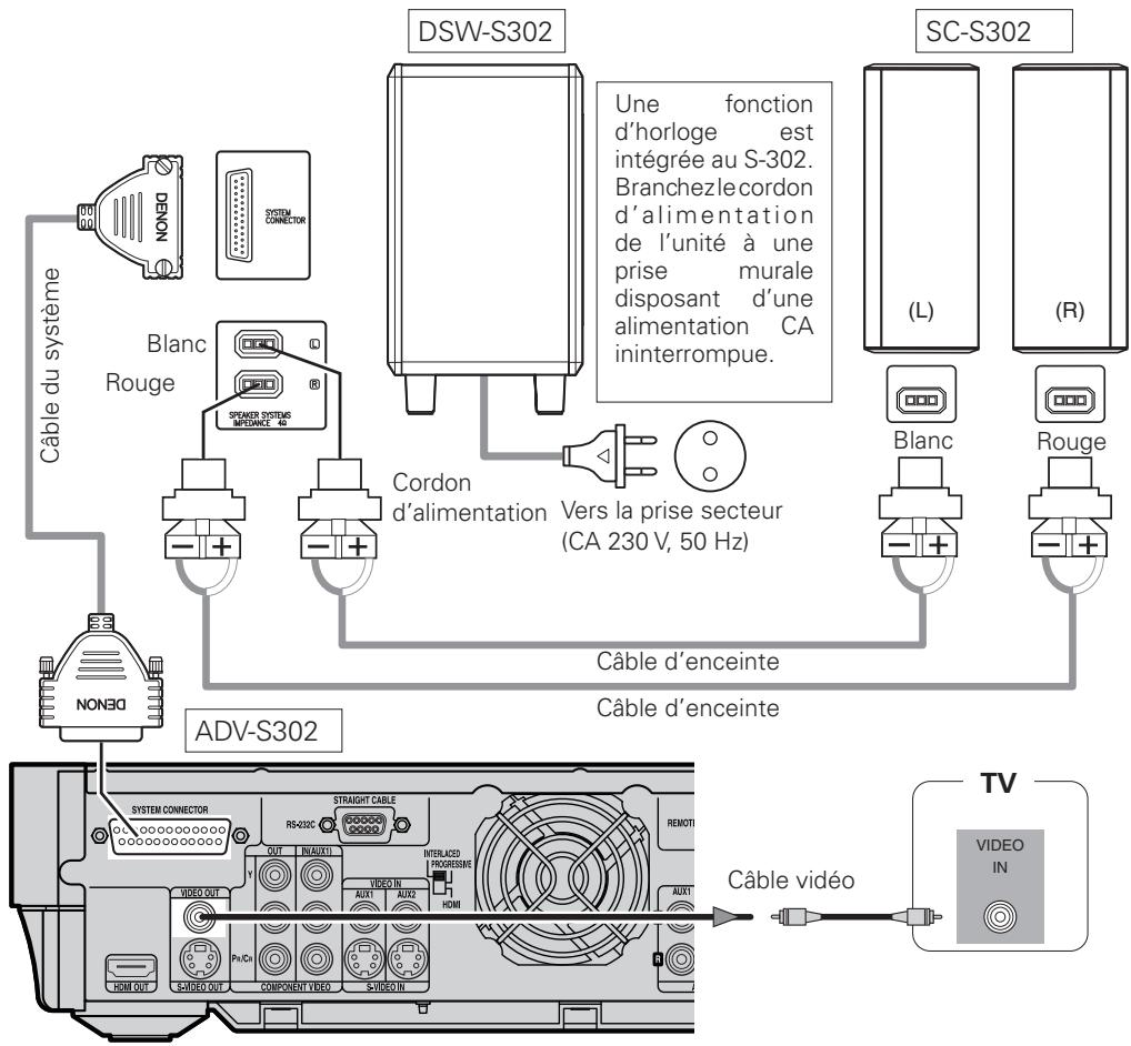 DENON S-302SRE2 - Pour connecter le système - 1