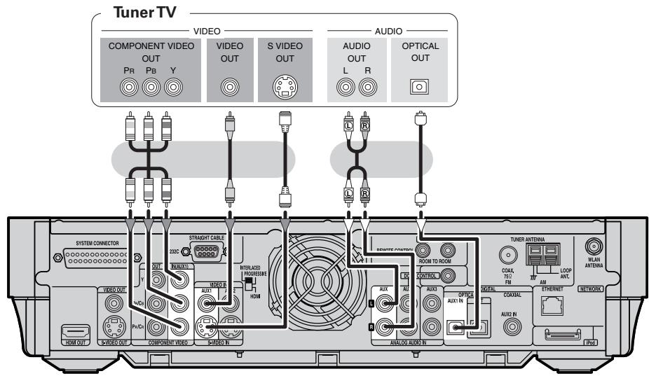 DENON S-302SRE2 - Tuner TV - 1