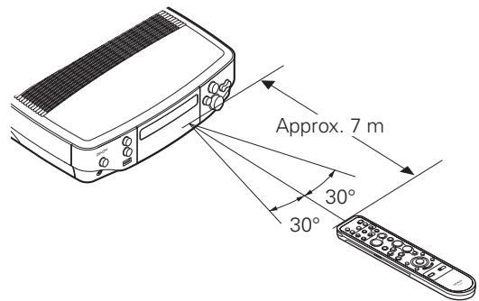 DENON S-302SRE2 - Portée de la télécommande - 1