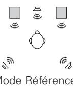 DENON S-302SRE2 - Pour sélectionner le mode d'écoute - 1